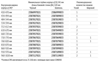 КОМПЛЕКТ Мешок для белья 320 мм Конеро W 660-720 мм, D 345 мм; мешок узкий 2 шт; черный Kessebohmer | официальный магазин