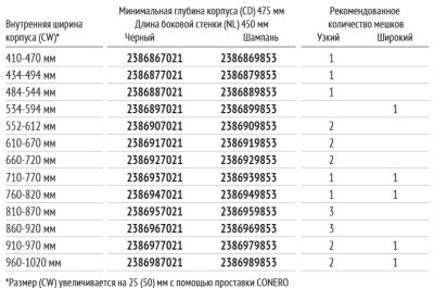 КОМПЛЕКТ Мешок для белья 450 мм Конеро W 760-820 мм, D 475 мм; мешок широкий 1 шт; вешалки 4 шт; черный Kessebohmer | официальный магазин